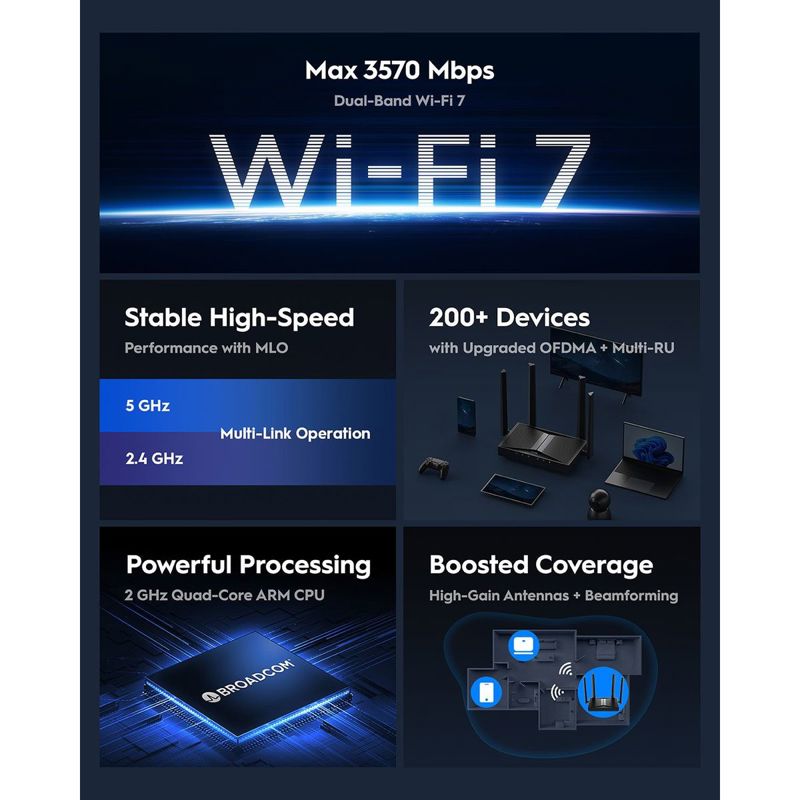 Cudy WR3600