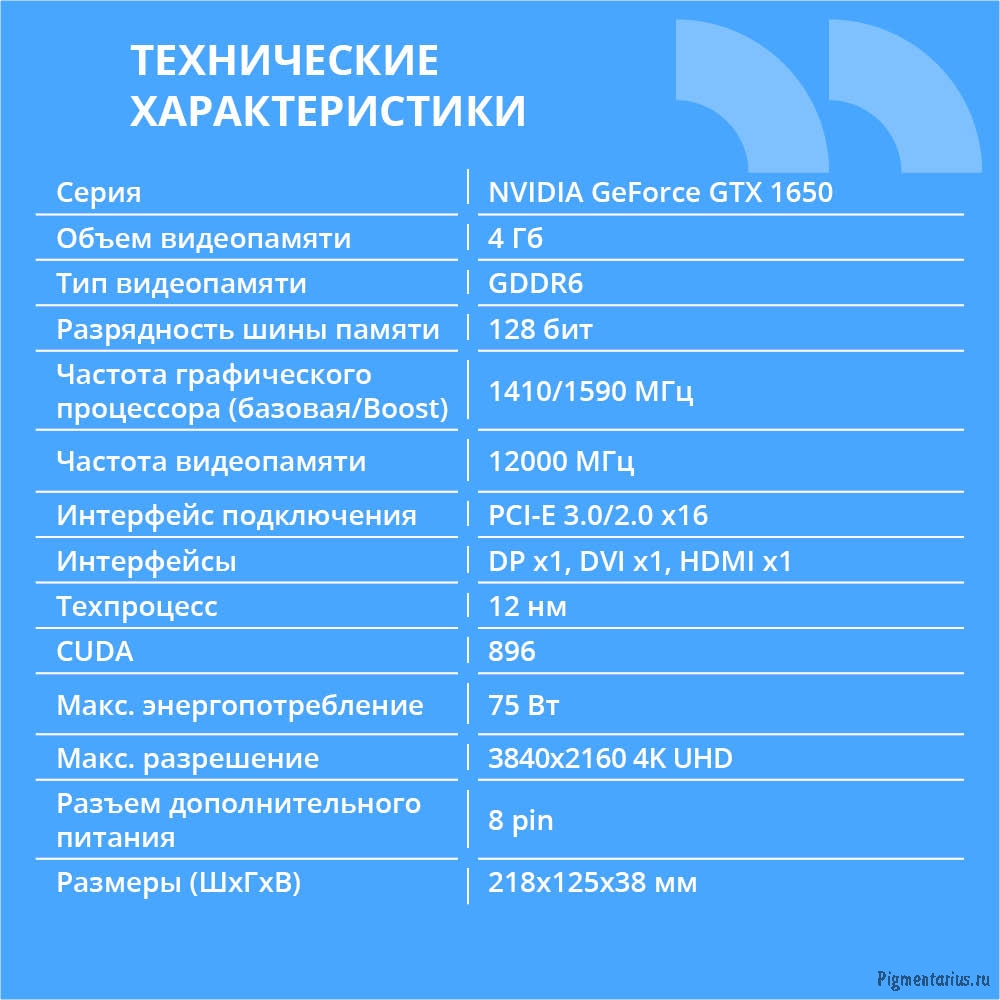 Видеокарта CBR GTX1650 4Gb GDDR6, 128bit, 1410-1590Mhz, 1*DP + 1*HDMI + 1*DVI, 75W, Ret [VGA-STX1650